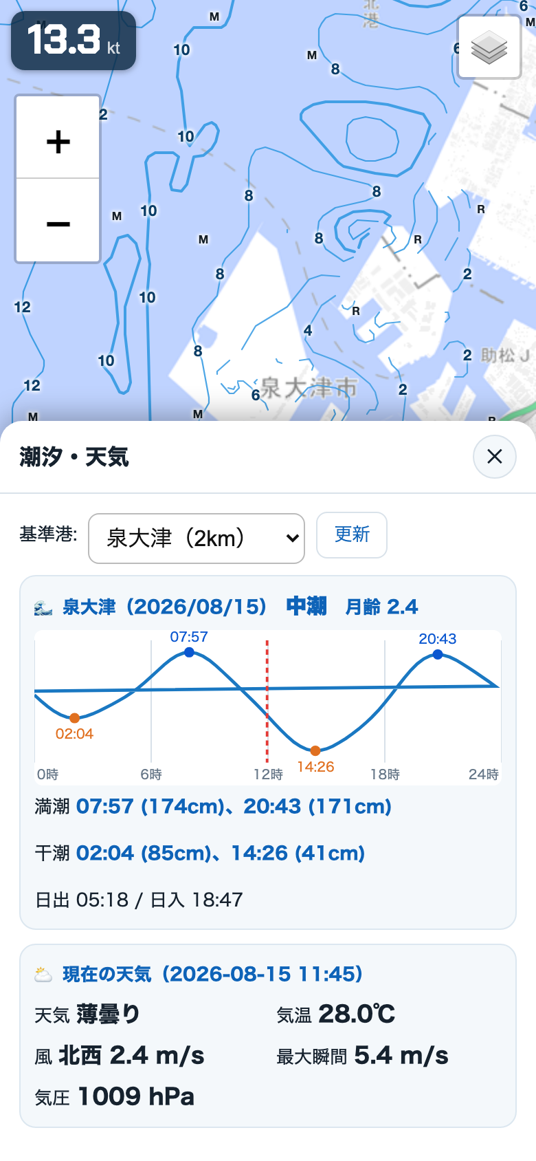 潮汐カーブと天気のパネル