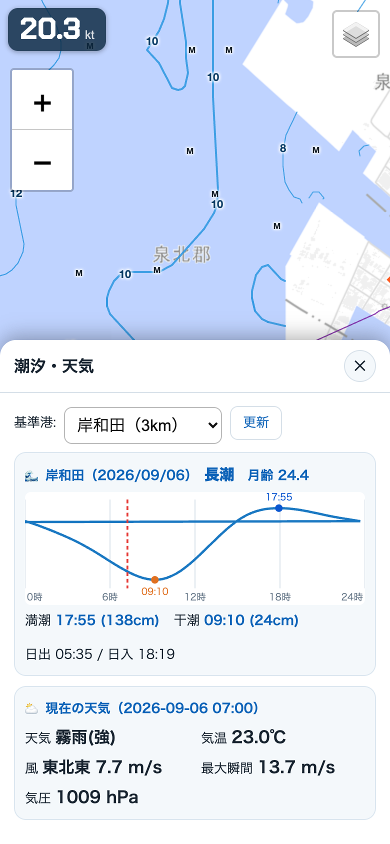 umizuの潮汐・天気パネル。基準にしている港、潮回りと月齢、潮汐カーブ、満潮干潮の時刻、現在の天気が並んでいる。